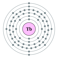 Electron shell 065 Terbium - no label.svg