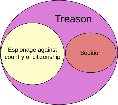 Tập tin:Euler Diagram.svg