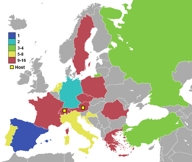 Performance of the participating countries during Euro 2008