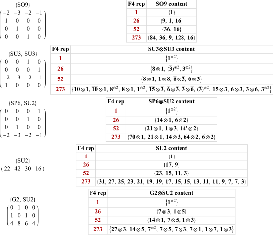 File:F4 Maximal Embeddings.svg