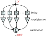 FIR -suodatin General.svg