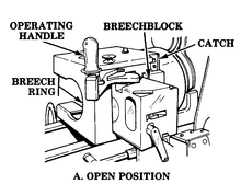 Diagram of the horizontal sliding wedge. Figure423a Horizontal sliding-wedge breech operating mechanism.png