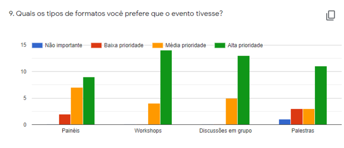 2021 survey