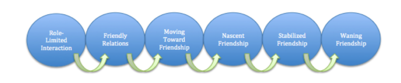 File:Friendshipmodel.png