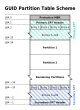 GUID Partition Table