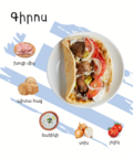 Thumbnail for File:Gyros ingredients.png