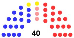 House Diagram 2017 State of Alaska.svg