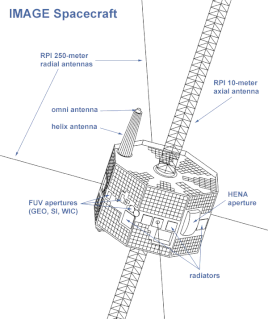 IMAGE (spacecraft) NASA artificial satellite