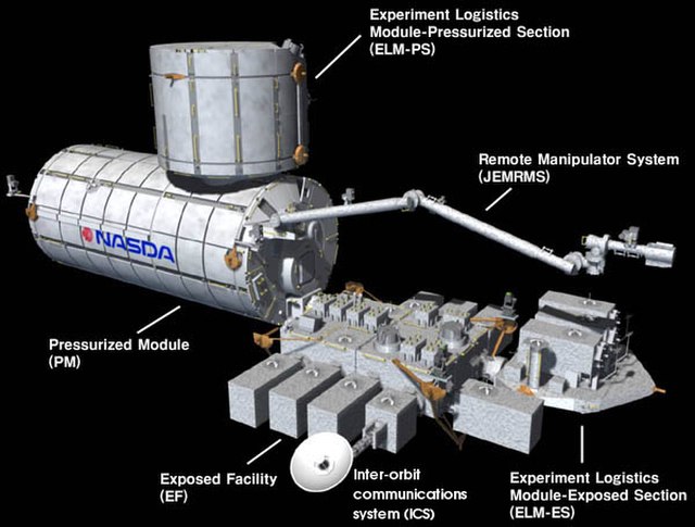 JAXA Kibo, the largest module of the ISS