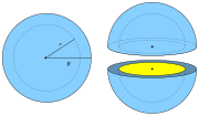 Bildeto por Sfera ŝelo