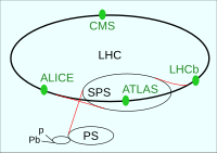 Large Hadron Collider