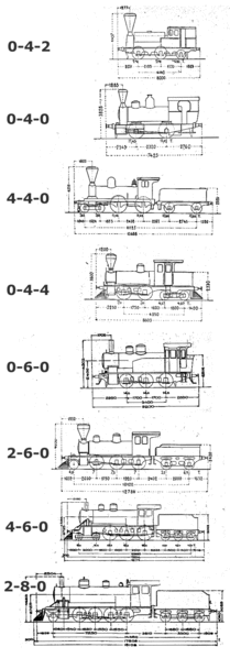 File:Locotypes.gif