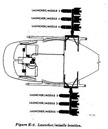 M22 Armament Subsystem technical schematic M22 Schematic.jpg