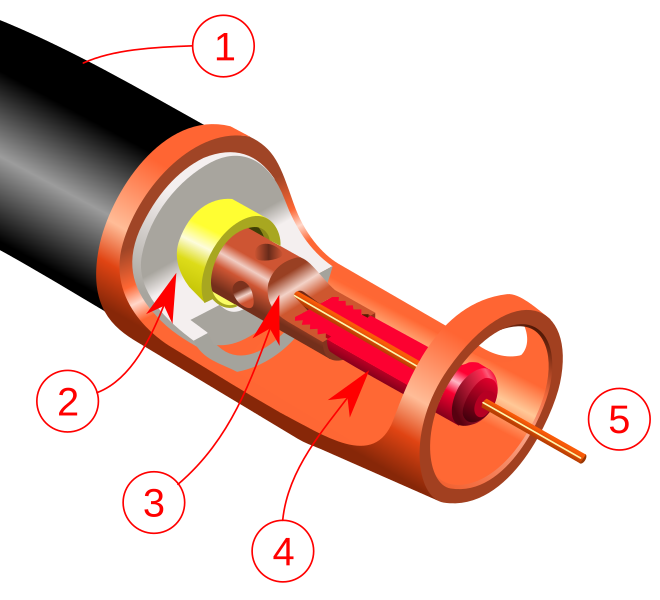 File:MIG cut-away.svg