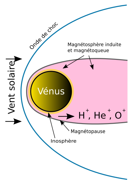 File:Magnetosphere venusienne.svg