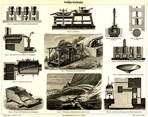 Mine D'or: Histoire, Méthodes dextraction, Traitement du minerai dor