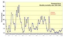 Monthly mortality rates 1841-1849.png