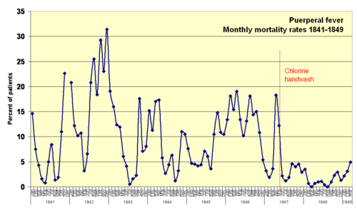 Hand washing - Wikipedia