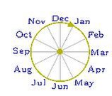 File:Months circle.pdf