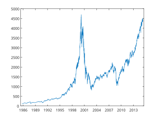 Fortune Salaire Mensuel de Nasdaq 100 Combien gagne t il d argent ? 1 000,00 euros mensuels