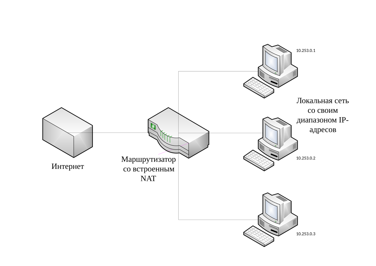 Как узнать свой IP адрес в Linux, MacOS и других Unix-подобных @ 900913 —  Цифровое наше всё