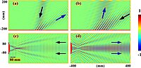 Thumbnail for Method of moments (electromagnetics)