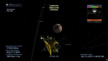 File:New Horizons Pluto Encounter (Eyes on the Solar System).webm