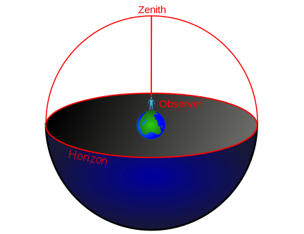 Celestial equator - Wikipedia