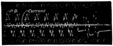 Film recording of sparking across switch contacts, as a high-voltage circuit is disconnected Oscillograph recorded on film.png