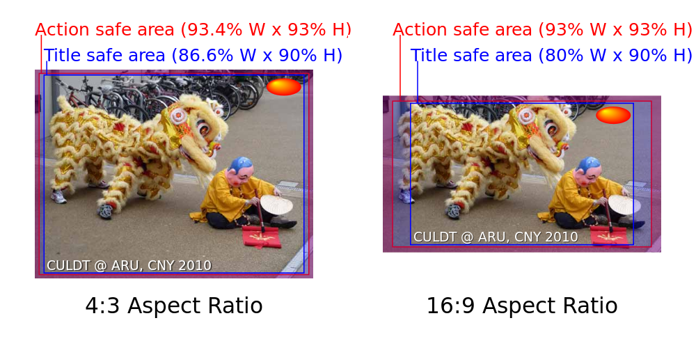 Illustration of Action Safe and Title Safe areas for 4:3 and 16:9 aspect ratios according to the BBC.