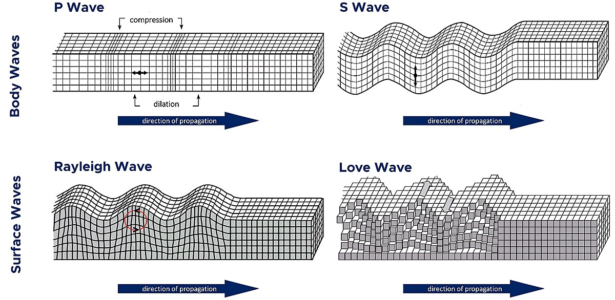 surface wave diagram