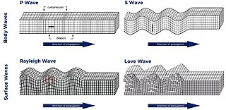 <span class="mw-page-title-main">Seismic wave</span> Seismic, volcanic, or explosive energy that travels through Earths layers