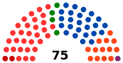 Parlement Wallonie 2014.svg