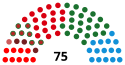 Баскский парламент 2005.svg