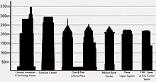 Comparison of Philadelphia's seven tallest skyscrapers Philadelphia skyscrapers.jpg