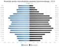 Pienoiskuva 20. tammikuuta 2016 kello 22.59 tallennetusta versiosta