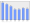 Evolucion de la populacion 1962-2008