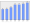 Evolucion de la populacion 1962-2008