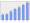 Evolucion de la populacion 1962-2008