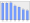 Evolucion de la populacion 1962-2008