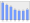 Evolucion de la populacion 1962-2008