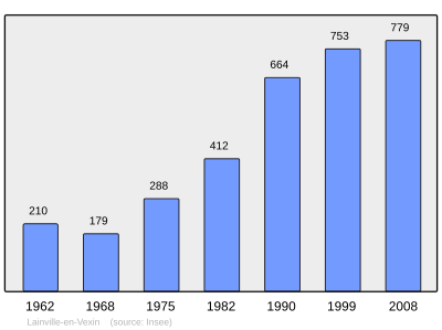 Reference: 
 INSEE [2]