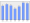 Evolucion de la populacion 1962-2008