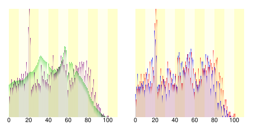 人口の統計