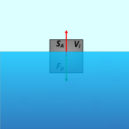 Principiul Archimedes.svg