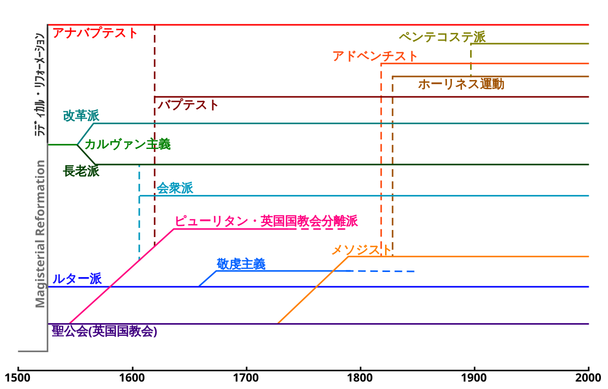 キリスト教 Wikiwand