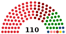 Maakunta nro 3 Provincial Assembly 2018.svg