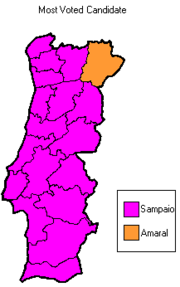 Eleições presidenciais portuguesas de 2001