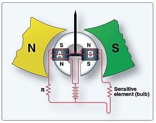 Control systems ratio