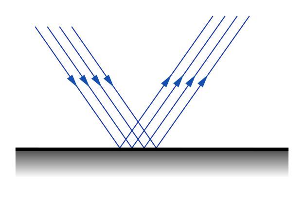 Regelbunden reflektion (plan spegel)